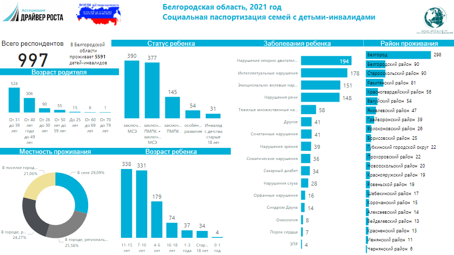 Мониторинг Драйвер ВОРДИ 2021
